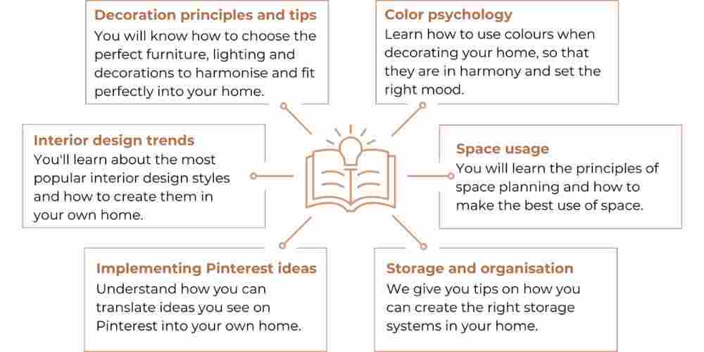 Your Dream Home Journey Starts With This Guide