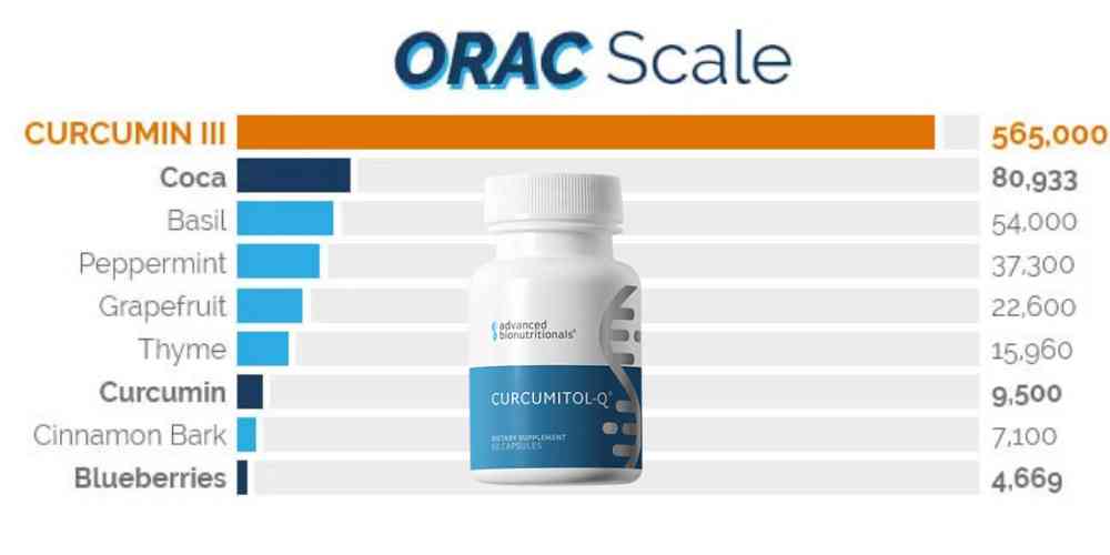 Curcumin inflammation relief